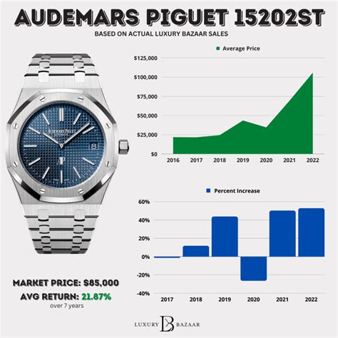 do audemars piguet hold value|Audemars Piguet average price.